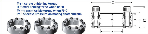 Minimum Hub Diameter Z6 Series