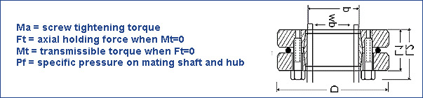 Shrink Discs Zero Series