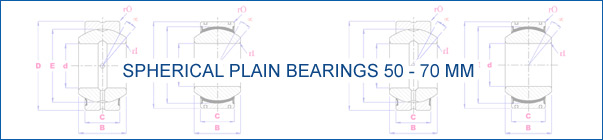 Spherical Plain Bearings 50-70 mm