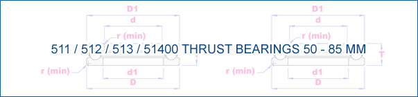 Thrust Bearing 50-85 mm