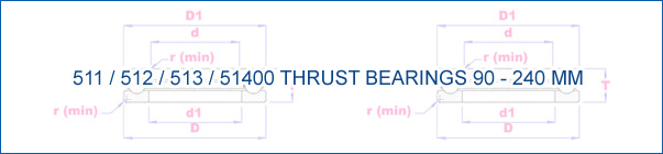Thrust Bearing 90-240 mm