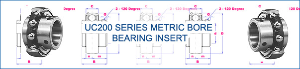 UC200 Series Metric Bore Bearing Insert