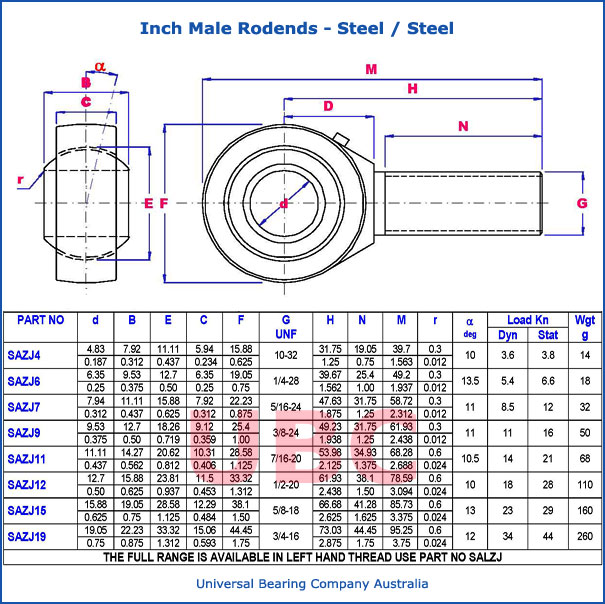 Inch Male Rodends Steel - Steel