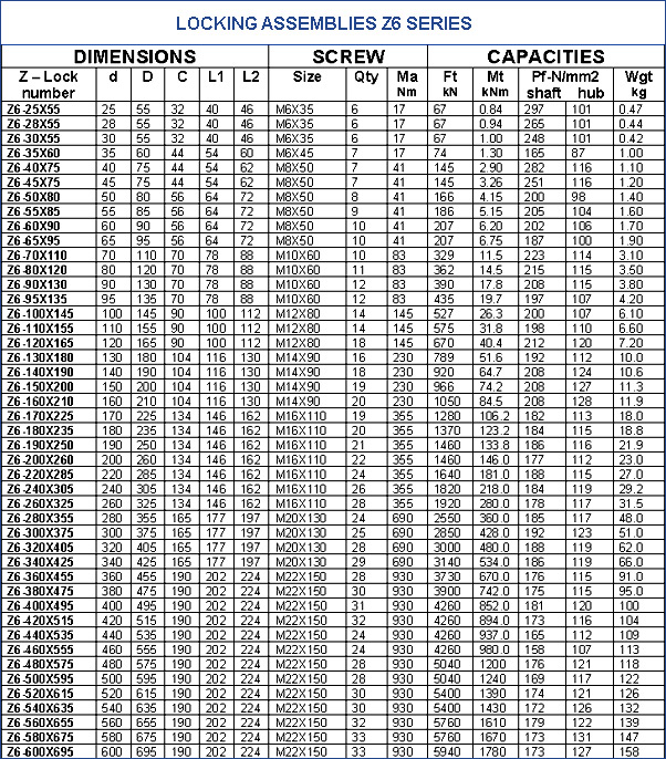 Locking Assemblies Z6 Series