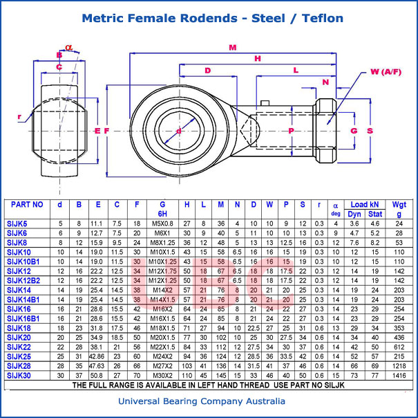 Metric Female Rodends Steel - Teflon