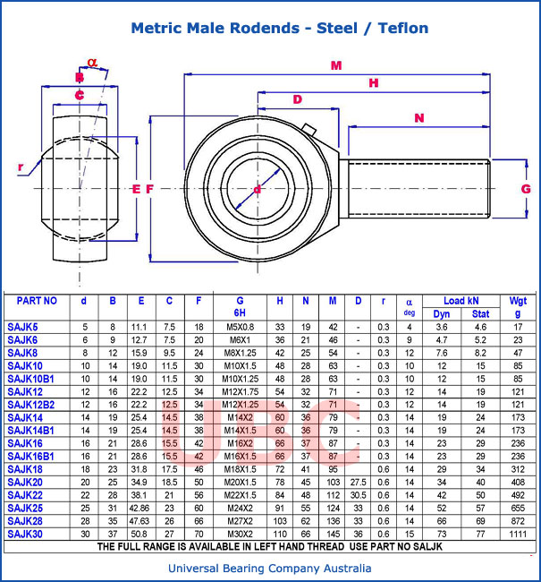 Metric Male Rodends Steel - Teflon
