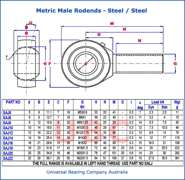 Metric Male Rodends Steel - Steel