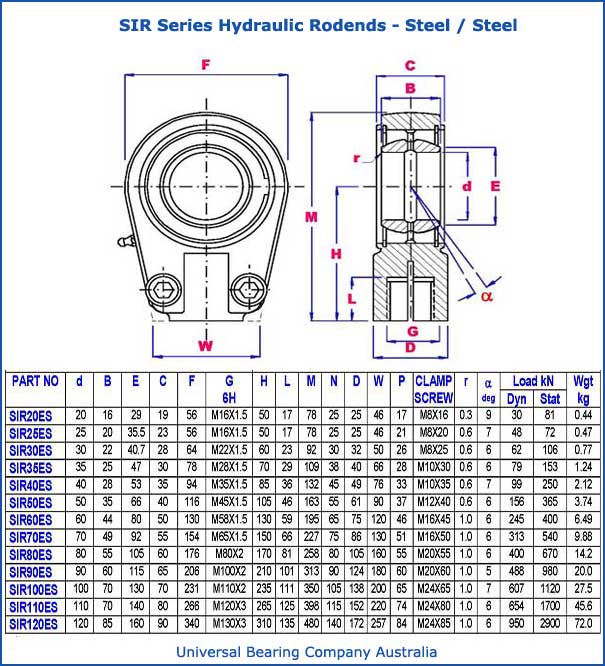 SIR Series Hydraulic Rodends Steel - Steel