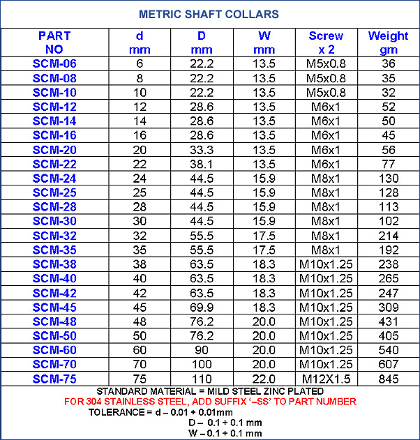 Shaft Collars Metric