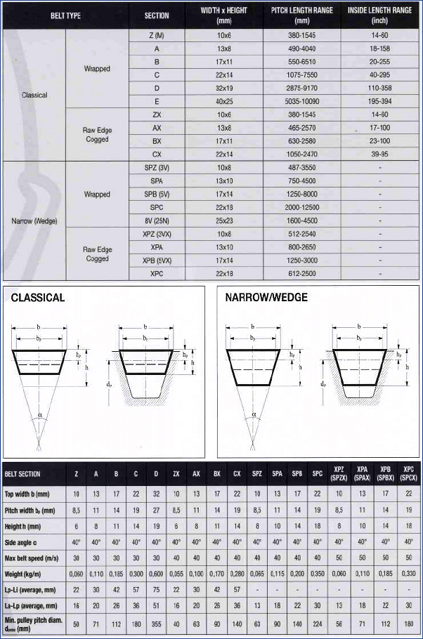 V-belts