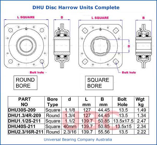 DHU Disc Harrow Units Complete
