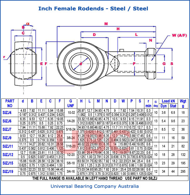 Inch Female Rodends Steel - Steel