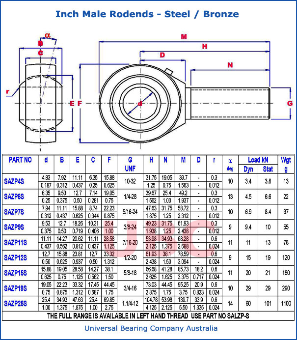 Inch Male Rodends Steel - Bronze