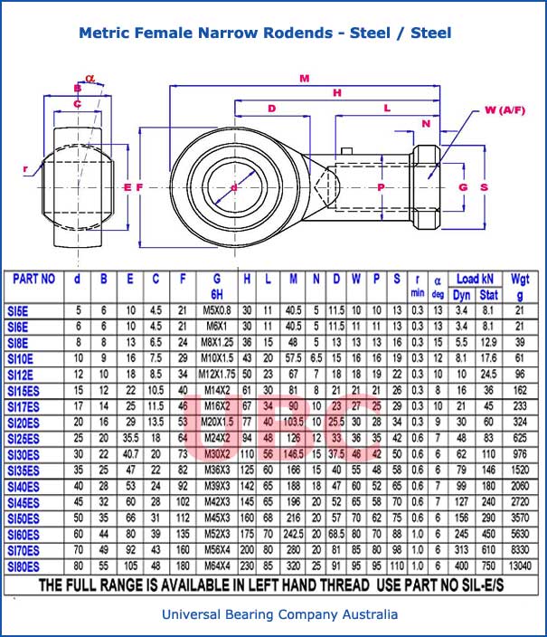 Metric Female Narrow Rodends Steel - Steel