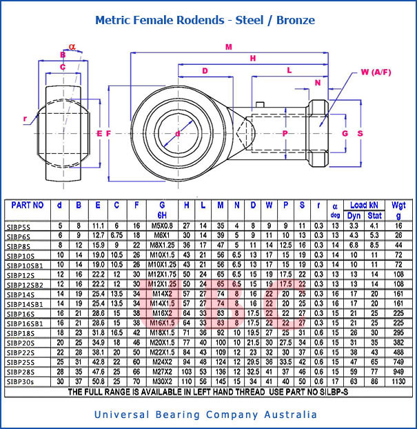 Metric Female Rodends Steel - Bronze 