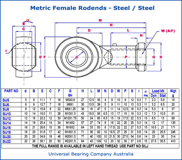 Metric Female Rodends Steel - Steel