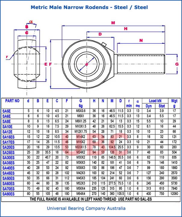 Metric Male Narrow Rodends Steel - Steel