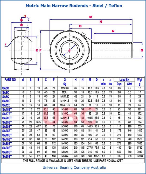 Metric Male Narrow Rodends Steel - Teflon