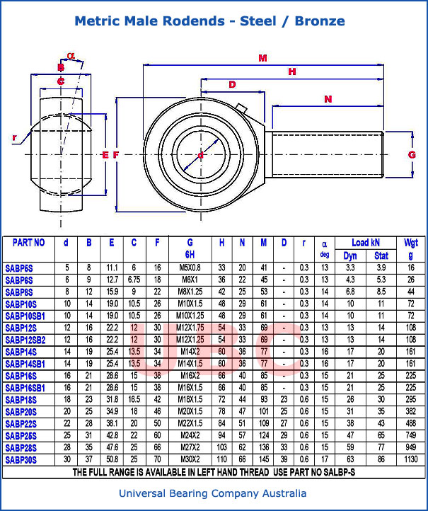 Metric Male Rodends Steel - Bronze