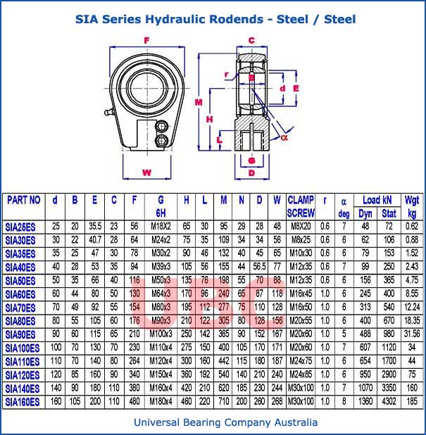 SIA Series Hydraulic Rodends Steel - Steel