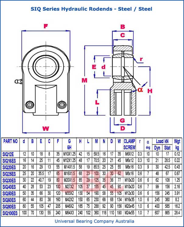 SIQ Series Hydraulic Rodends Steel - Steel