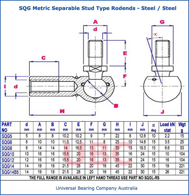 SQG Metric Separable Stud Type Rodends Steel