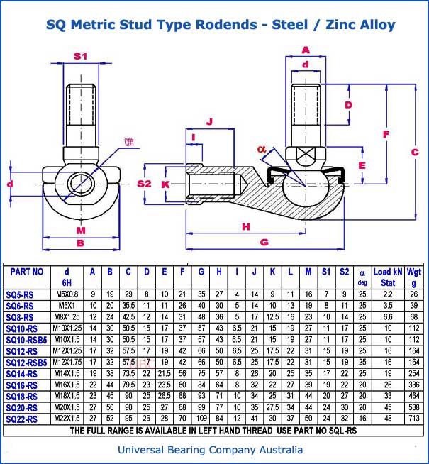 SQ Metric Stud Type Rodends Steel - Zinc Alloy