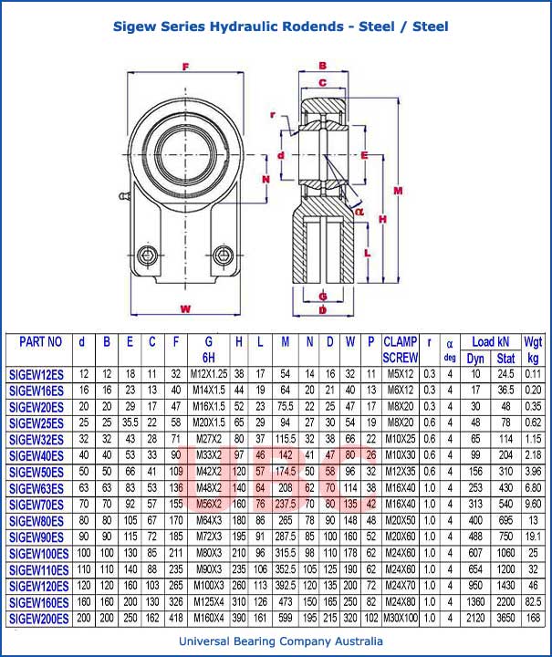 Sigew Series Hydraulic Rodends Steel - Steel