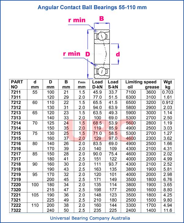 Angular Contact Ball Bearings 55-110 mm