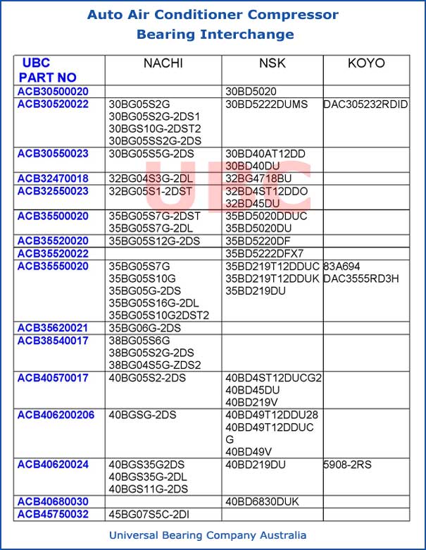  Auto Air Conditioner BRG Compressor Bearing Interchange