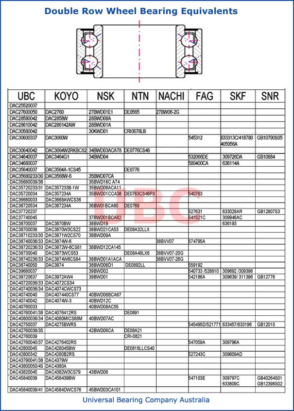 Auto Dac Interchange