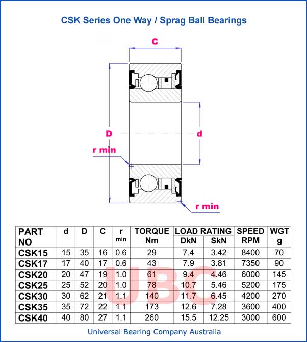 CSK Series One Way - Sprag Ball Bearing