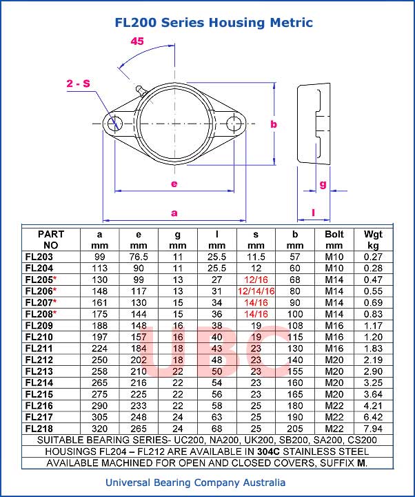 FL200 Series Housing Metric