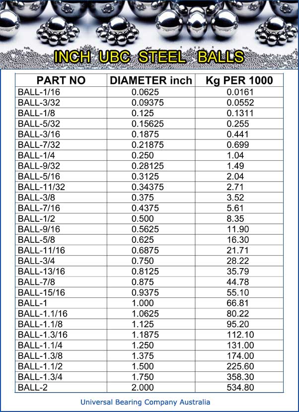 Inch Steel Balls