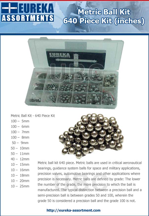 Metric Ball Kit