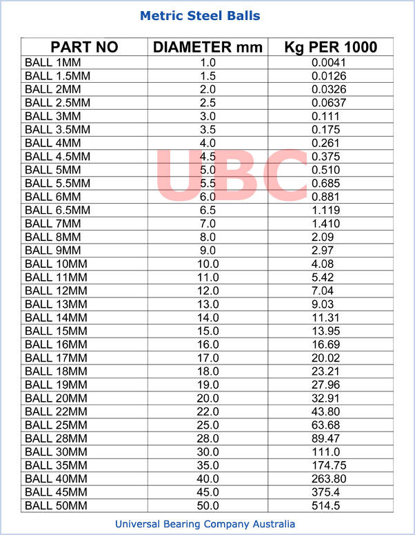 Metric Steel Balls
