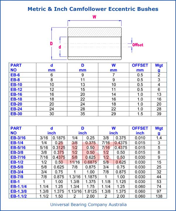 Metric and Inch Camfollower Eccentric Bushes