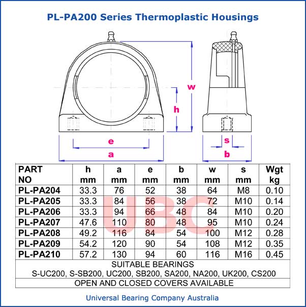 PL-PA200 Series Thermoplastic Housings