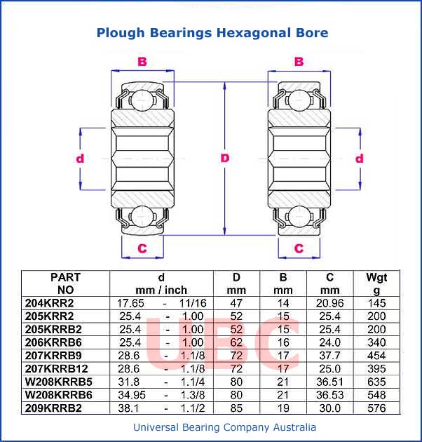 Plough Bearings Hexagonal Bore