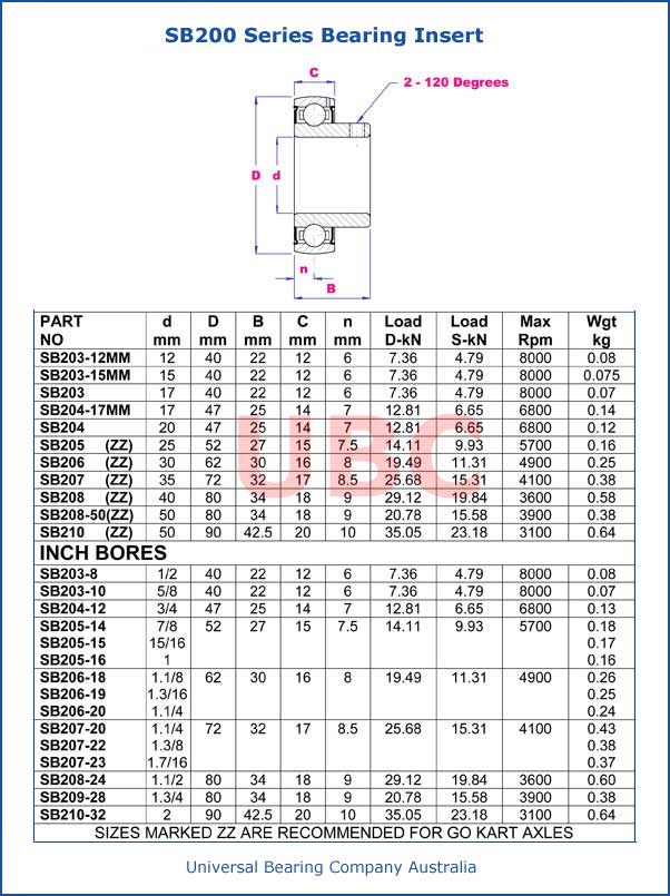 SB200 Series Bearing Insert