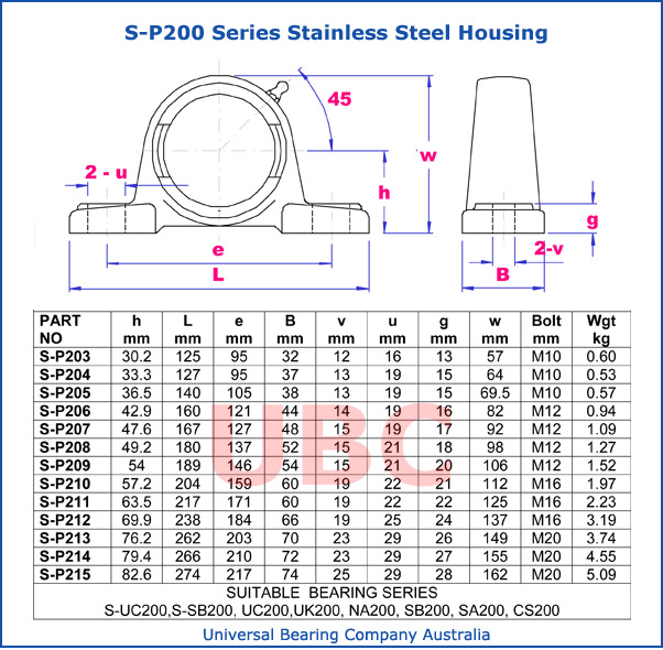S-P200 Series Stainless Steel Housing