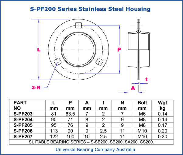 S-PF200 Series Stainless Steel Housing