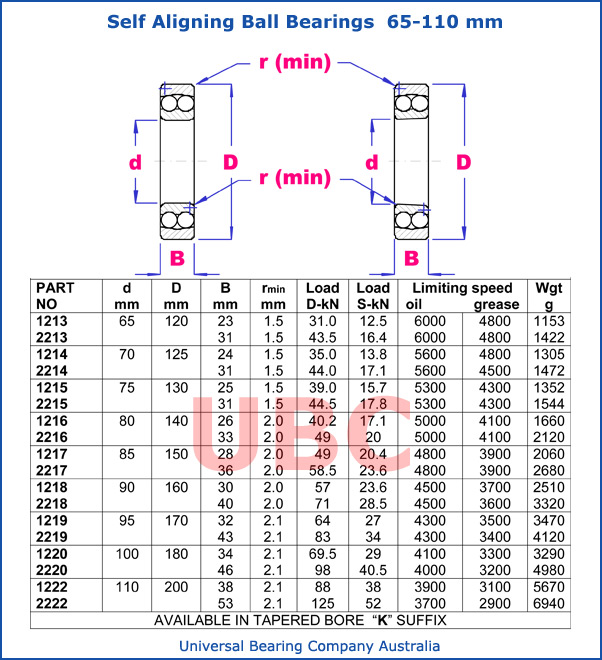 Self Aligning Ball Bearings 65-110 mm