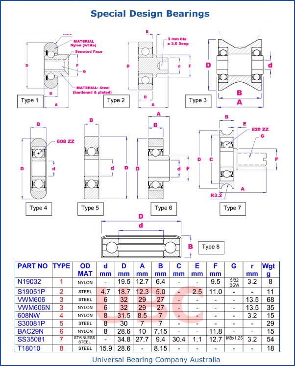 Special Design Bearings