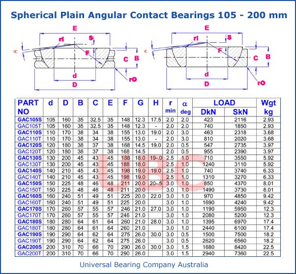 Spherical Plain Angular Contact Bearings 105-200 mm