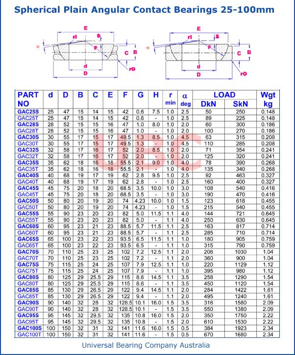 Spherical Plain Angular Contact Bearings 25-100mm