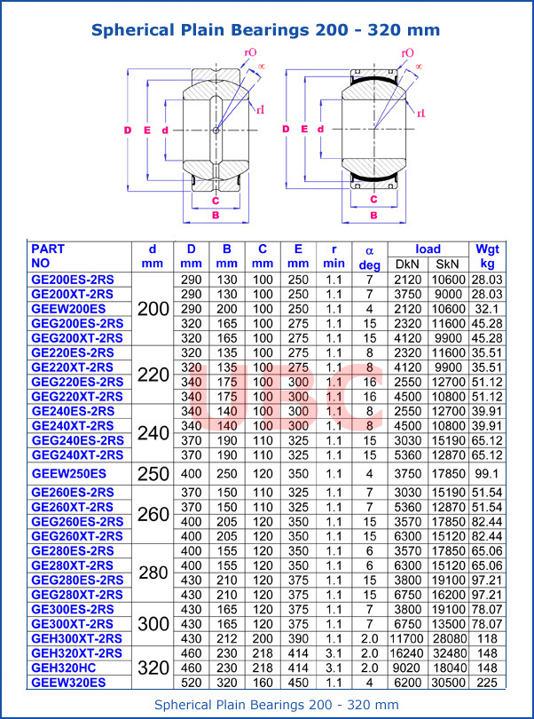 Spherical Plain Bearings 200-320 mm