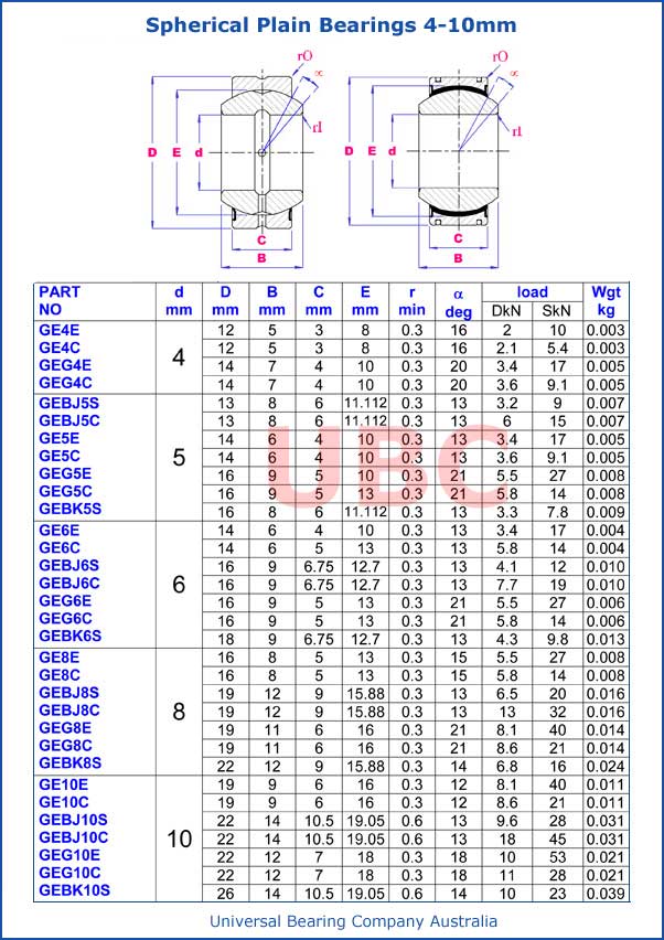 Spherical Plain Bearings 4-10 mm
