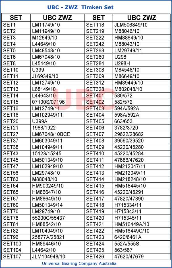 Timken Set to ZWZ Taper Interchange