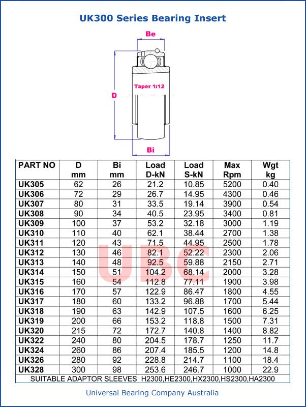 UK300 Series Bearing Insert